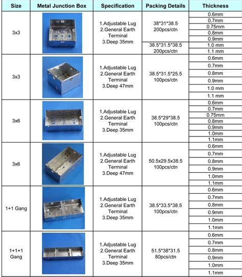 5 electrical junction box|standard electrical box size chart.